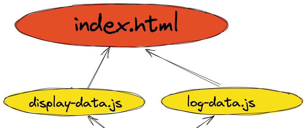How to use native ES modules