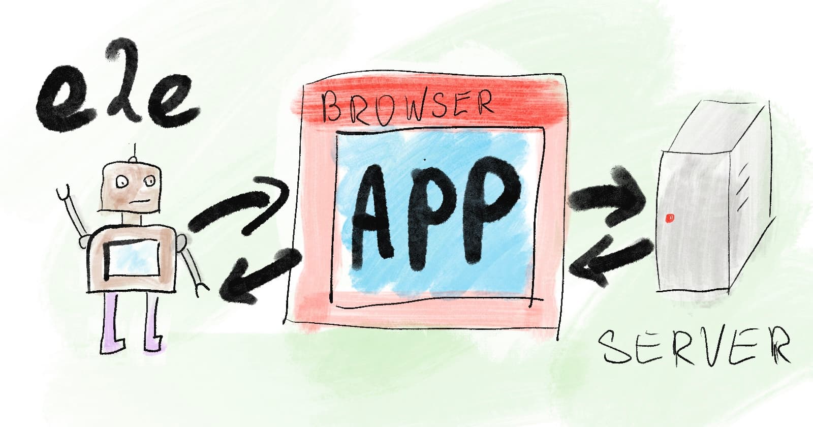 How to add end-to-end tests to a project